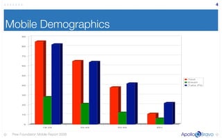 Absnd2phoneslideshare2 090325135637 Phpapp02