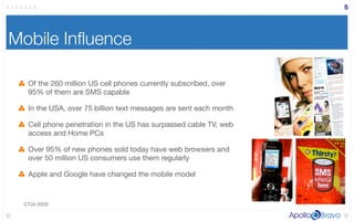 Absnd2phoneslideshare2 090325135637 Phpapp02