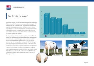 LEITE EUROPEU




    Na frente de novo!

A prova de Maio de 2012 da Raça Holandesa veio para confirmar a
hegemonia da ABS Pecplan nos touros provados líderes para TPI.
Entre os TOP 100, a ABS lidera com 28 touros, enquanto a central
segunda colocada possui somente 22. “Destacamos os touros
Levi e Trigger que se colocam entre os 15 primeiros e apresentam
muito equilíbrio entre produção, conformação e são extremos
para critérios de saúde”, destaca Klaus Hanser de Freitas, Gerente
de Produto Leite da ABS Pecplan.

Outro ponto importante para salientar são os primeiros filhos de
Bolton que apresentaram características extremas para produção
e conformação. A expectativa para prova de Agosto de 2012
é uma quantidade grande de filhos entre os Top 100 TPI com
extremo tipo. Um exemplo disso é o touro 29HO14062 Gillespy
que em sua primeira prova apresenta mais de 2.300 Lbs de Leite,
Composto de Úbere de 2,39 e já está em processo de importação.

“Temos a oportunidade de utilizar o clone de Bolton no Brasil
com uma prova fantástica e moderna mesmo com mais de 41.000
filhas. Acima de 2.000 para TPI, 1.933 Lbs de leite, PTA Tipo 2,66,
Composto de Úbere 2,56 e Composto de Pernas & Pés de 2,27”,
frisa o gerente.
                                                                      Filha Gillespy




                                                                                       Pág. 06
 
