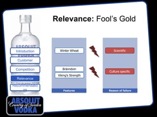 Relevance: Fool’s Gold


 Introduction     Winter Wheat          Scientific


  Customer

 Competition        Bränndvin
                                     Culture specific
                 Viking’s Strength
  Relevance

Recommendatio
     ns             Features         Reason of failure
 