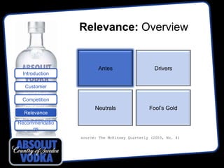 Relevance: Overview


                       Antes                    Drivers
 Introduction

  Customer

 Competition
                      Neutrals                Fool’s Gold
  Relevance

Recommendatio
     ns
                source: The McKinsey Quarterly (2003, No. 4)
 
