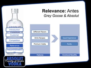 Relevance: Antes
                               Grey Goose & Absolut


 Introduction
                Different Flavors
  Customer
                 Drink Recipes           Good Experience
 Competition
                Premium Vodka                 Purity
  Relevance

Recommendatio
     ns
                    Features             Emotional Benefits
 