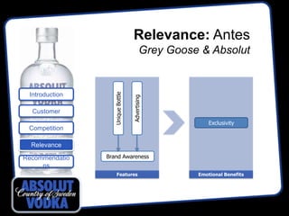 Relevance: Antes
                                           Grey Goose & Absolut




                   Unique Bottle
 Introduction




                                   Advertising
  Customer
                                                         Exclusivity
 Competition

  Relevance

Recommendatio   Brand Awareness
     ns
                      Features                       Emotional Benefits
 