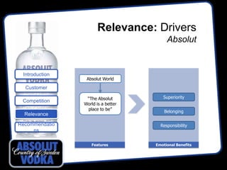 Relevance: Drivers
                                         Absolut


 Introduction
                 Absolut World

  Customer

                 “The Absolut          Superiority
 Competition
                World is a better
                 place to be”
                                        Belonging
  Relevance

Recommendatio                         Responsibility
     ns

                   Features         Emotional Benefits
 