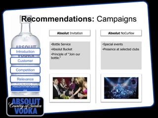 Recommendations: Campaigns
                    Absolut Invitation        Absolut NoCurfew


                •Bottle Service           •Special events
                •Absolut Bucket           •Presence at selected clubs
 Introduction
                •Principle of “Join our
                bottle.”
  Customer

 Competition

  Relevance

Recommendatio
     ns
 
