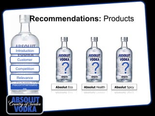 Recommendations: Products


 Introduction

  Customer

 Competition

  Relevance
                   ?              ?                ?
Recommendatio
                Absolut Eco   Absolut Health   Absolut Spicy
     ns
 