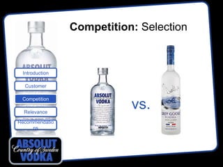 Competition: Selection


 Introduction

  Customer

 Competition

  Relevance
                           vs.
Recommendatio
     ns
 