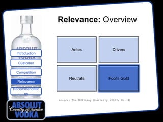 Relevance: Overview


                       Antes                    Drivers
 Introduction

  Customer

 Competition
                      Neutrals                Fool’s Gold
  Relevance

Recommendatio
     ns
                source: The McKinsey Quarterly (2003, No. 4)
 