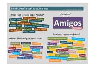 Levantamento com consumidores                                  (12 pessoas de 23 a 35 anos)


  Onde você costuma beber Absolut?                            Com quem?

              Em casa


Boates e bares
         Em casa
                                                      Amigos
                   Boates e bares
                                                     Para você, o que é se divertir?
O que a Absolut significa para você?          Estar em boa companhia

              Excelência                                                              Sorrir
  Bom gosto
                   Leveza
                            Não ter ressaca

                                              Show                                    Rir muito
                               Bom gosto
                                                        Estar com amigos
         Marca de referência
                                               Bom ambiente
 