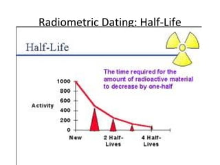 Relative & Absolute Dating | PPT