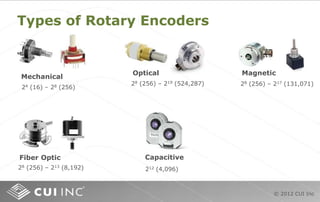 © 2012 CUI Inc
Types of Rotary Encoders
Mechanical
24 (16) – 28 (256)
Optical
28 (256) – 219 (524,287)
Magnetic
28 (256) – 217 (131,071)
28 (256) – 213 (8,192) 212 (4,096)
Fiber Optic Capacitive
 