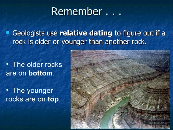 Absolute and relative dating quiz