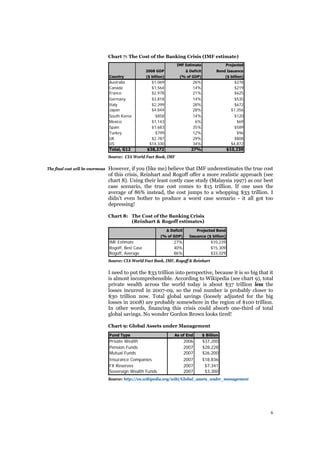 Is the crisis really over?