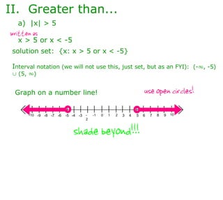 II.  Greater than... a)  |x| > 5 x > 5 or x < -5 written as solution set:  {x: x > 5 or x < -5} I nterval notation (we will not use this, just set, but as an FYI):  (- ∞ , -5)  ∪  (5,  ∞ ) Graph on a number line! use open circles! shade beyond!!! 1 0 2 3 4 5 6 7 8 9 10 -1 -2 -3 -4 -5 -6 -7 -8 -9 -10 