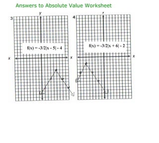 Answers to Absolute Value Worksheet f(x) = -3/2|x - 5| - 4 f(x) = -3/2|x + 6| - 2 