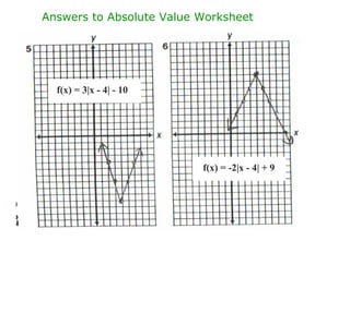 Answers to Absolute Value Worksheet f(x) = 3|x - 4| - 10 f(x) = -2|x - 4| + 9 