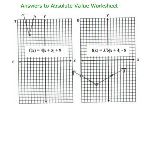 Answers to Absolute Value Worksheet f(x) = 4|x + 5| + 9 f(x) = 3/5|x + 4| - 8 
