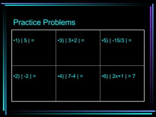 Practice   Problems 6) | 2x+1 | = 7 4) | 7-4 | = 2) | -2 | = 5) | -15/3 | = 3) | 3+2 | = 1) | 5 | = 