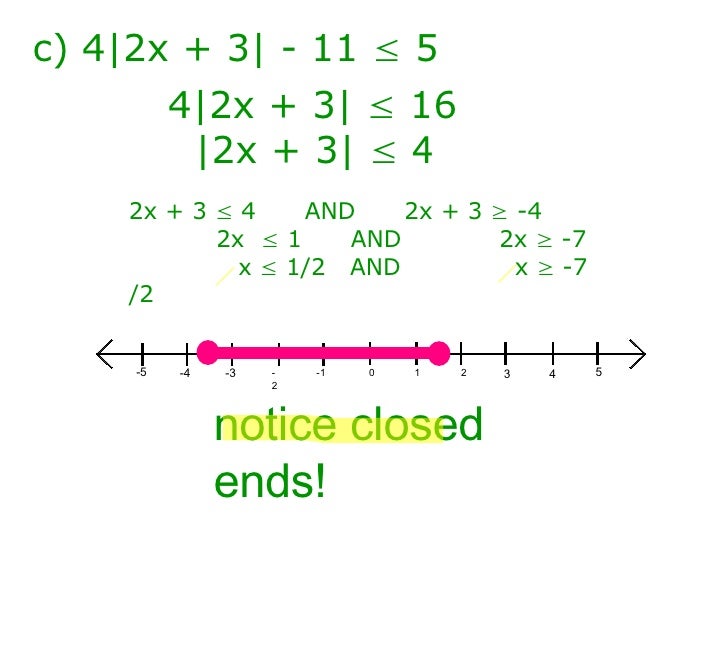 Absolute Value Notes