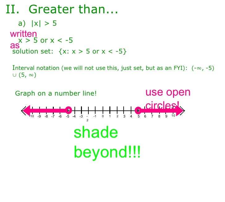 Absolute Value Notes