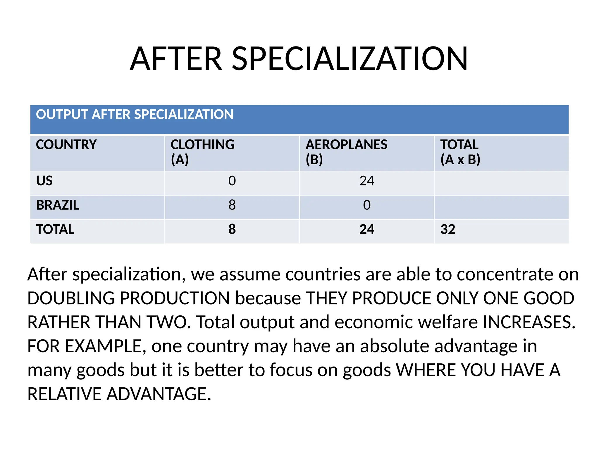 AFTER SPECIALIZATION
OUTPUT AFTER SPECIALIZATION
COUNTRY CLOTHING
(A)
AEROPLANES
(B)
TOTAL
(A x B)
US 0 24
BRAZIL 8 0
TOTAL 8 24 32
After specialization, we assume countries are able to concentrate on
DOUBLING PRODUCTION because THEY PRODUCE ONLY ONE GOOD
RATHER THAN TWO. Total output and economic welfare INCREASES.
FOR EXAMPLE, one country may have an absolute advantage in
many goods but it is better to focus on goods WHERE YOU HAVE A
RELATIVE ADVANTAGE.
 