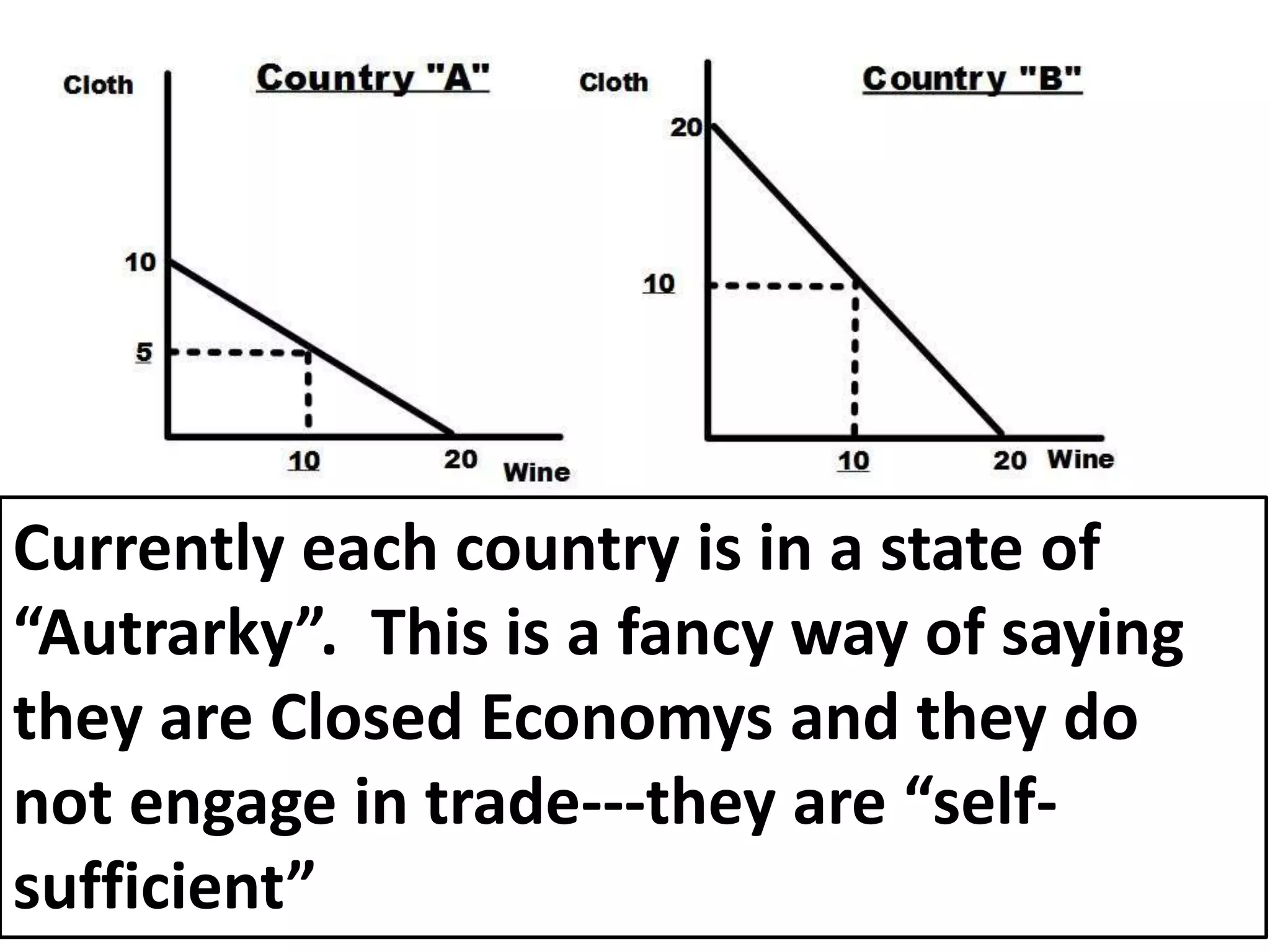 Currently each country is in a state of 
“Autrarky”. This is a fancy way of saying 
they are Closed Economys and they do 
not engage in trade---they are “self-sufficient” 
 