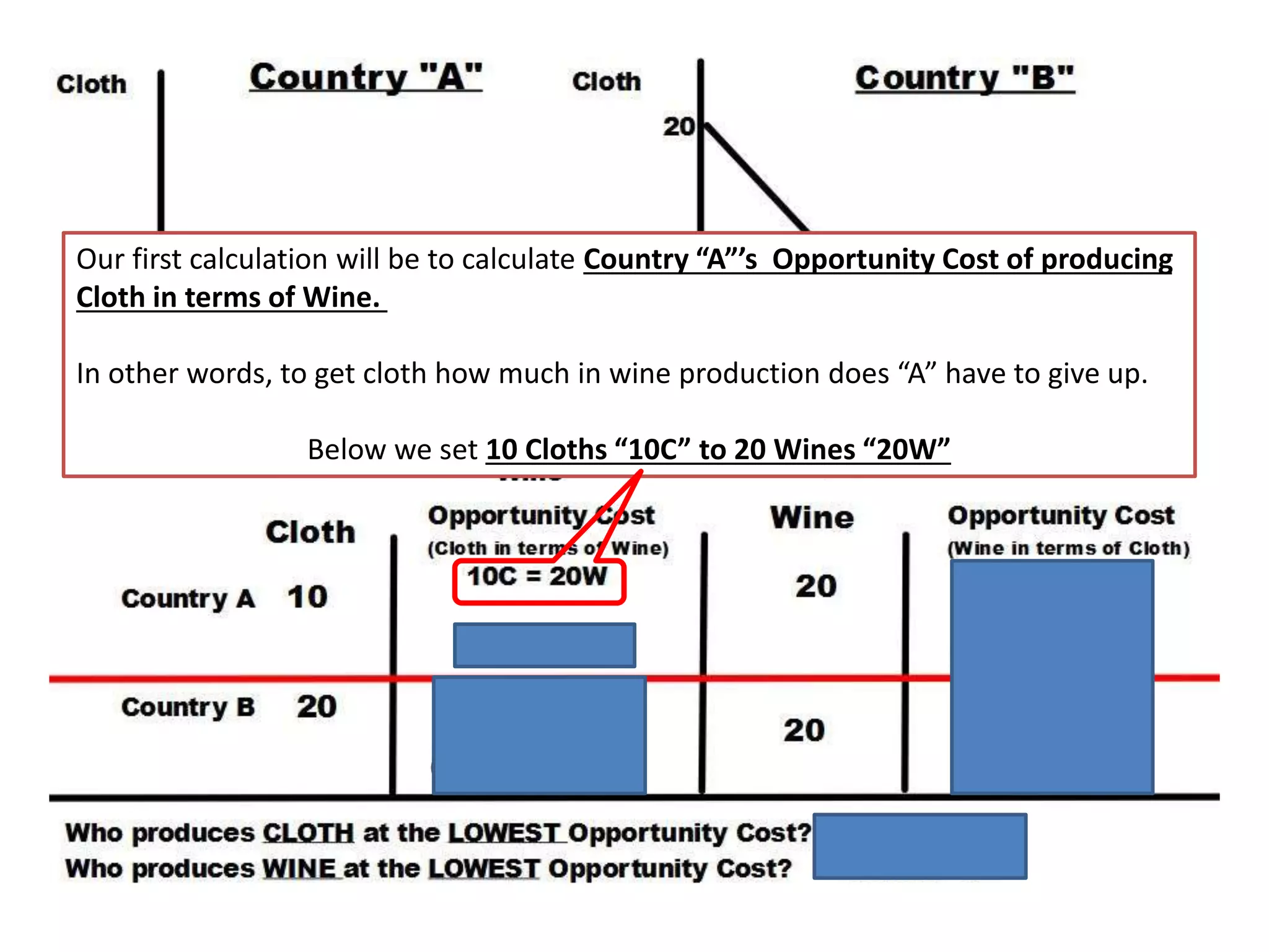 Our first calculation will be to calculate Country “A”’s Opportunity Cost of producing 
Cloth in terms of Wine. 
In other words, to get cloth how much in wine production does “A” have to give up. 
Below we set 10 Cloths “10C” to 20 Wines “20W” 
 