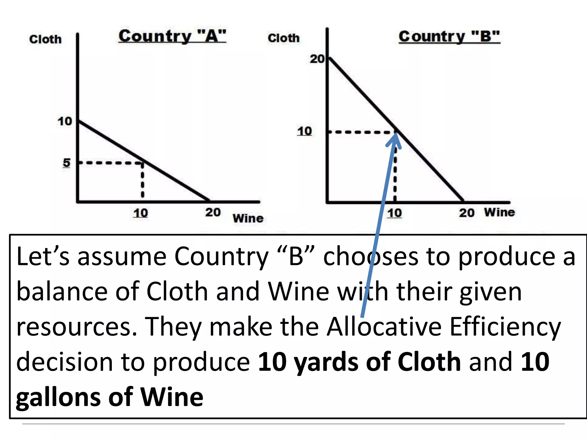 Let’s assume Country “B” chooses to produce a
balance of Cloth and Wine with their given
resources. They make the Allocative Efficiency
decision to produce 10 yards of Cloth and 10
gallons of Wine
 