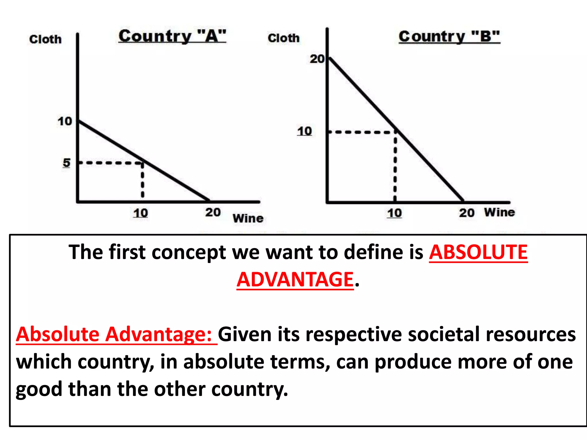 The first concept we want to define is ABSOLUTE
ADVANTAGE.
Absolute Advantage: Given its respective societal resources
which country, in absolute terms, can produce more of one
good than the other country.
 