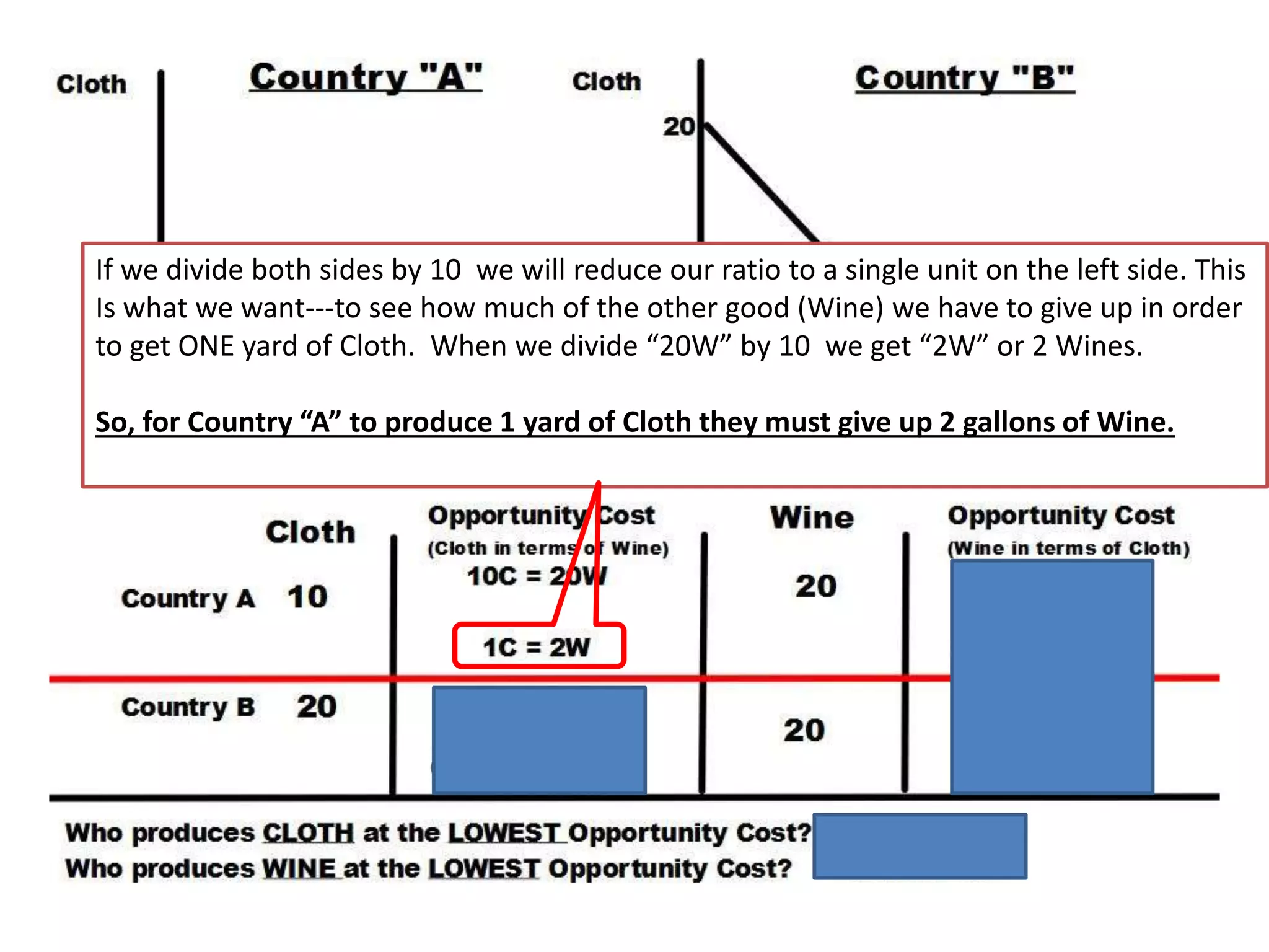 If we divide both sides by 10 we will reduce our ratio to a single unit on the left side. This
Is what we want---to see how much of the other good (Wine) we have to give up in order
to get ONE yard of Cloth. When we divide “20W” by 10 we get “2W” or 2 Wines.
So, for Country “A” to produce 1 yard of Cloth they must give up 2 gallons of Wine.
 