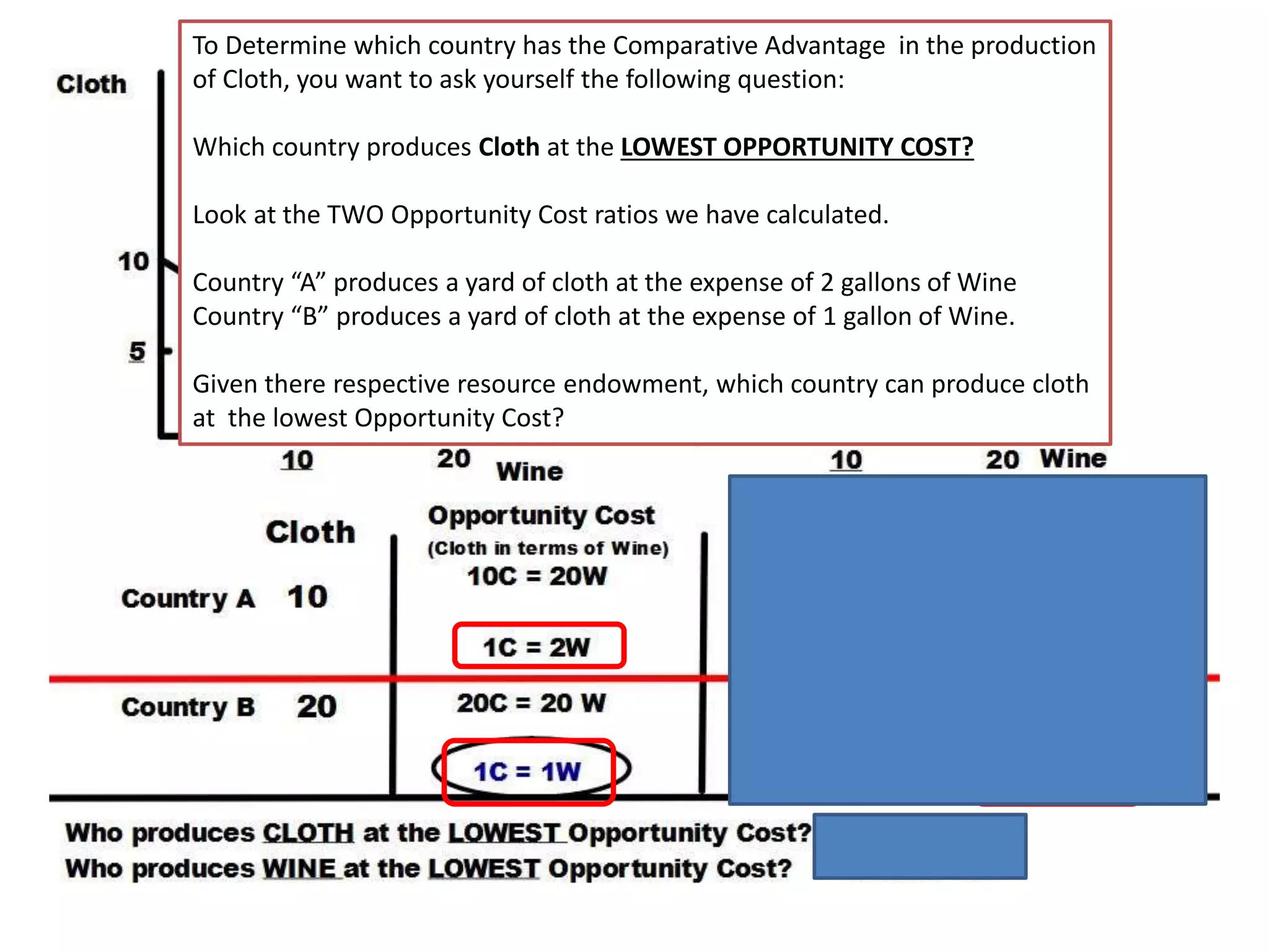To Determine which country has the Comparative Advantage in the production
of Cloth, you want to ask yourself the following question:
Which country produces Cloth at the LOWEST OPPORTUNITY COST?
Look at the TWO Opportunity Cost ratios we have calculated.
Country “A” produces a yard of cloth at the expense of 2 gallons of Wine
Country “B” produces a yard of cloth at the expense of 1 gallon of Wine.
Given there respective resource endowment, which country can produce cloth
at the lowest Opportunity Cost?
 