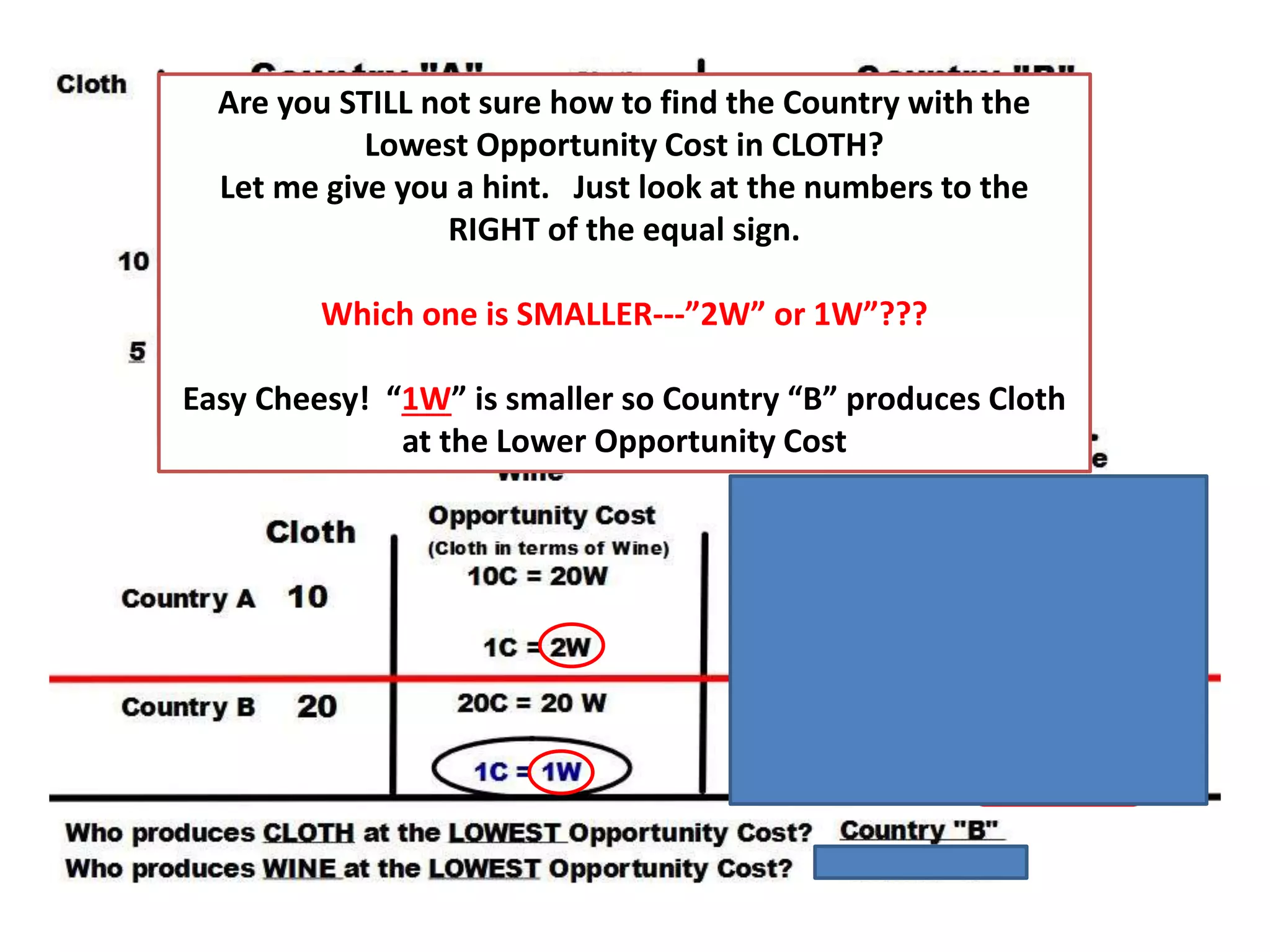 Are you STILL not sure how to find the Country with the
Lowest Opportunity Cost in CLOTH?
Let me give you a hint. Just look at the numbers to the
RIGHT of the equal sign.
Which one is SMALLER---”2W” or 1W”???
Easy Cheesy! “1W” is smaller so Country “B” produces Cloth
at the Lower Opportunity Cost
 