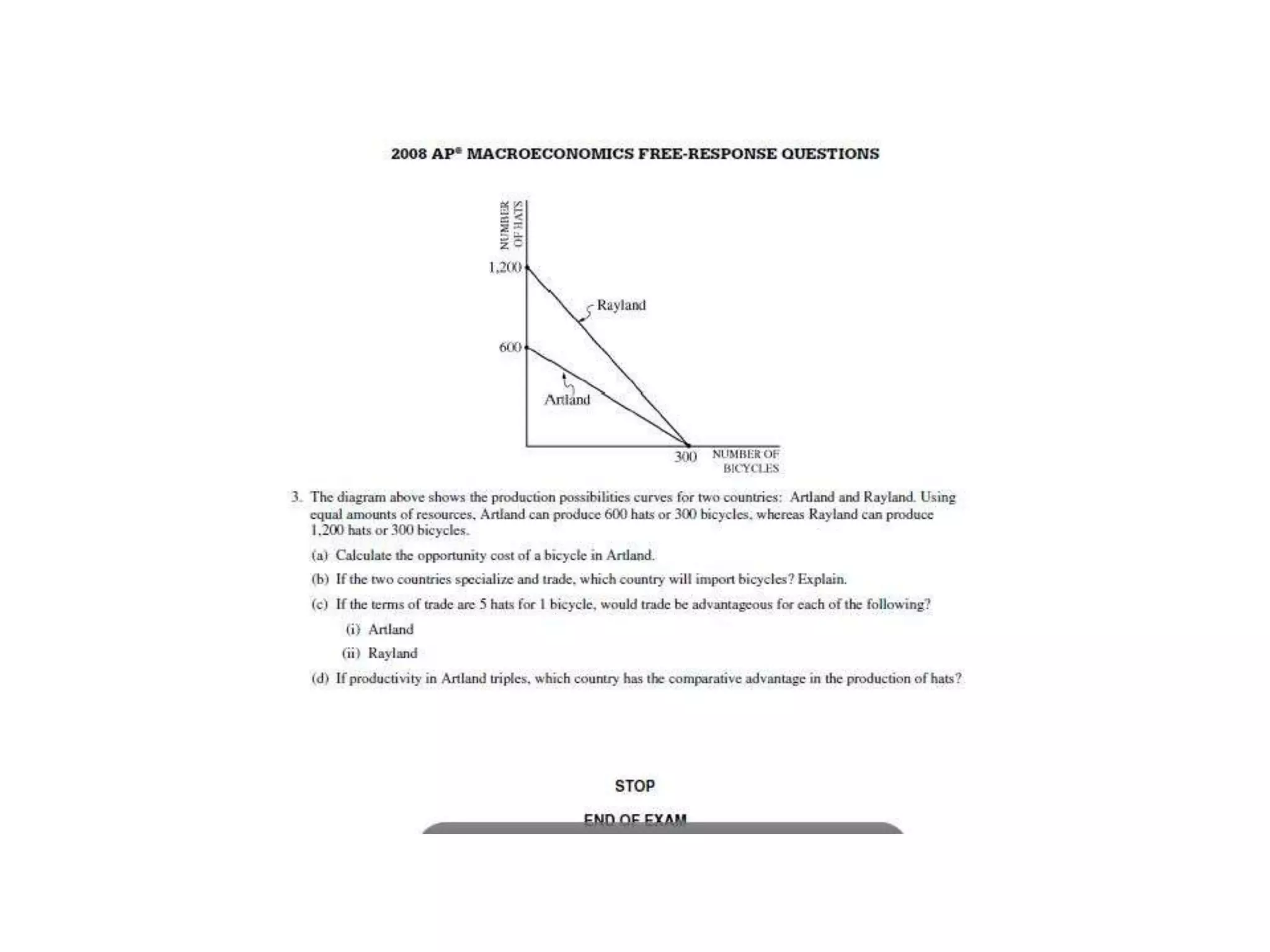 Absolute and Comparative Advantage 