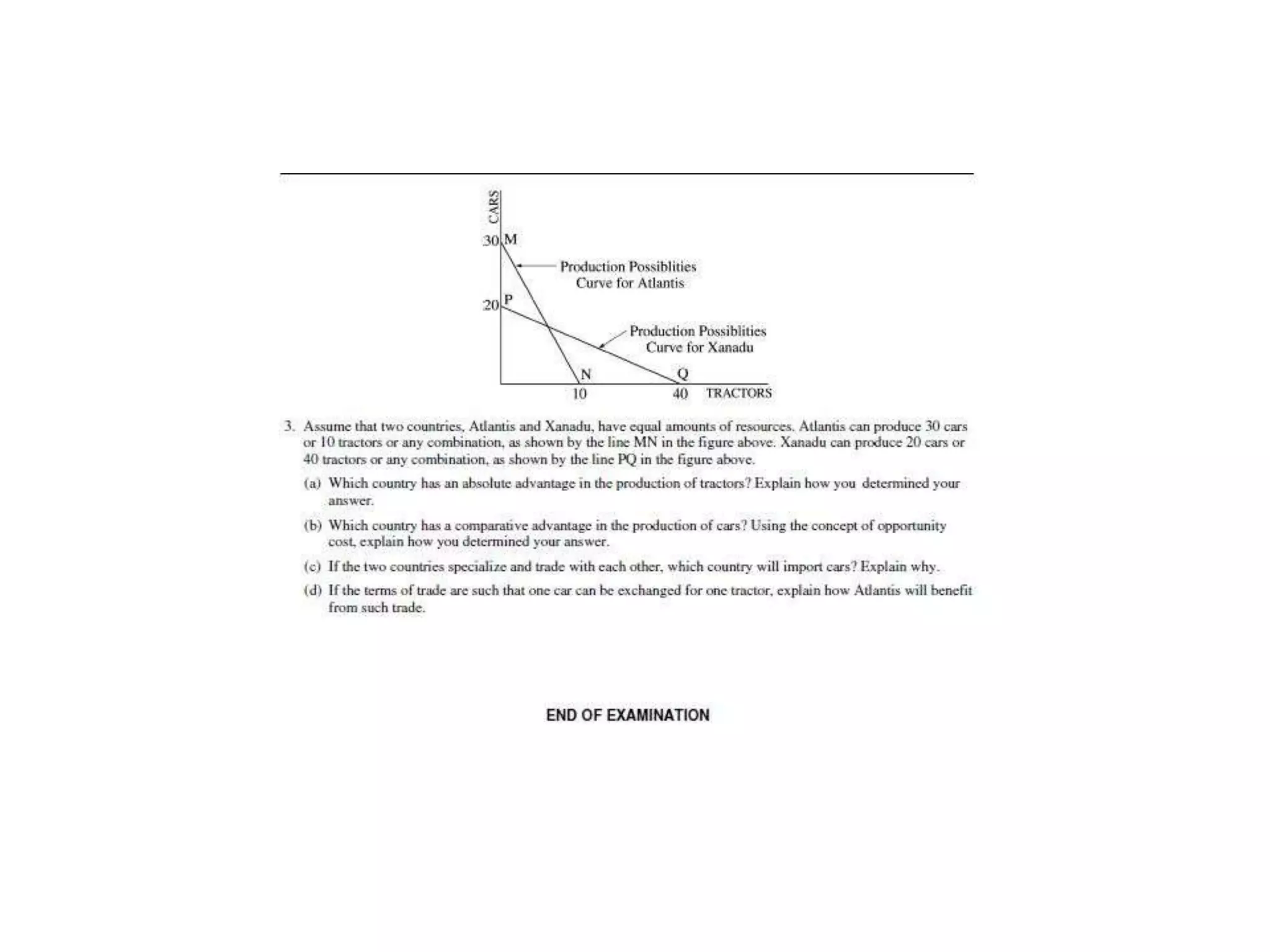 Absolute and Comparative Advantage 