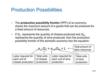 3-24
Production Possibilities
• The production possibility frontier (PPF) of an economy
shows the maximum amount of a goods that can be produced for
a fixed amount of resources.
• If QC represents the quantity of cheese produced and QW
represents the quantity of wine produced, then the production
possibility frontier of the domestic economy has the equation:
aLCQC + aLWQW = L
Total units
of wine
production
Labor required for
each unit of
cheese production
Total units
of cheese
production
Labor required for
each unit of wine
production
Total amount of
labor resources
 