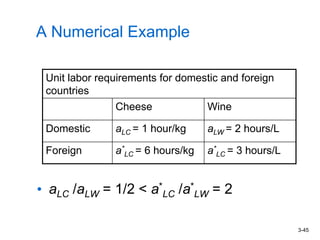 3-45
A Numerical Example
• aLC /aLW = 1/2 < a*
LC /a*
LW = 2
Unit labor requirements for domestic and foreign
countries
Cheese Wine
Domestic aLC = 1 hour/kg aLW = 2 hours/L
Foreign a*
LC = 6 hours/kg a*
LC = 3 hours/L
 