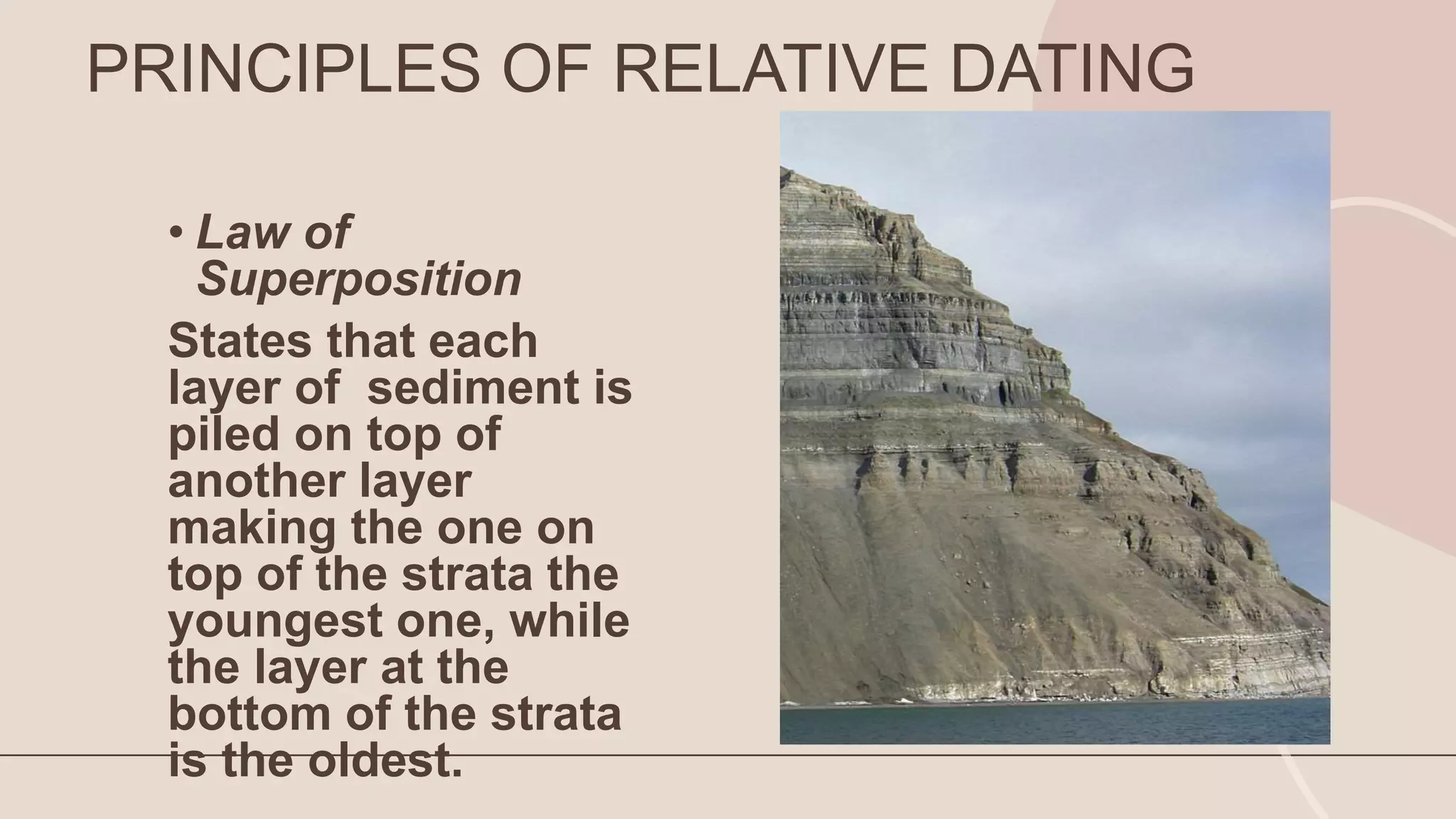Absolute and relative dating pptx