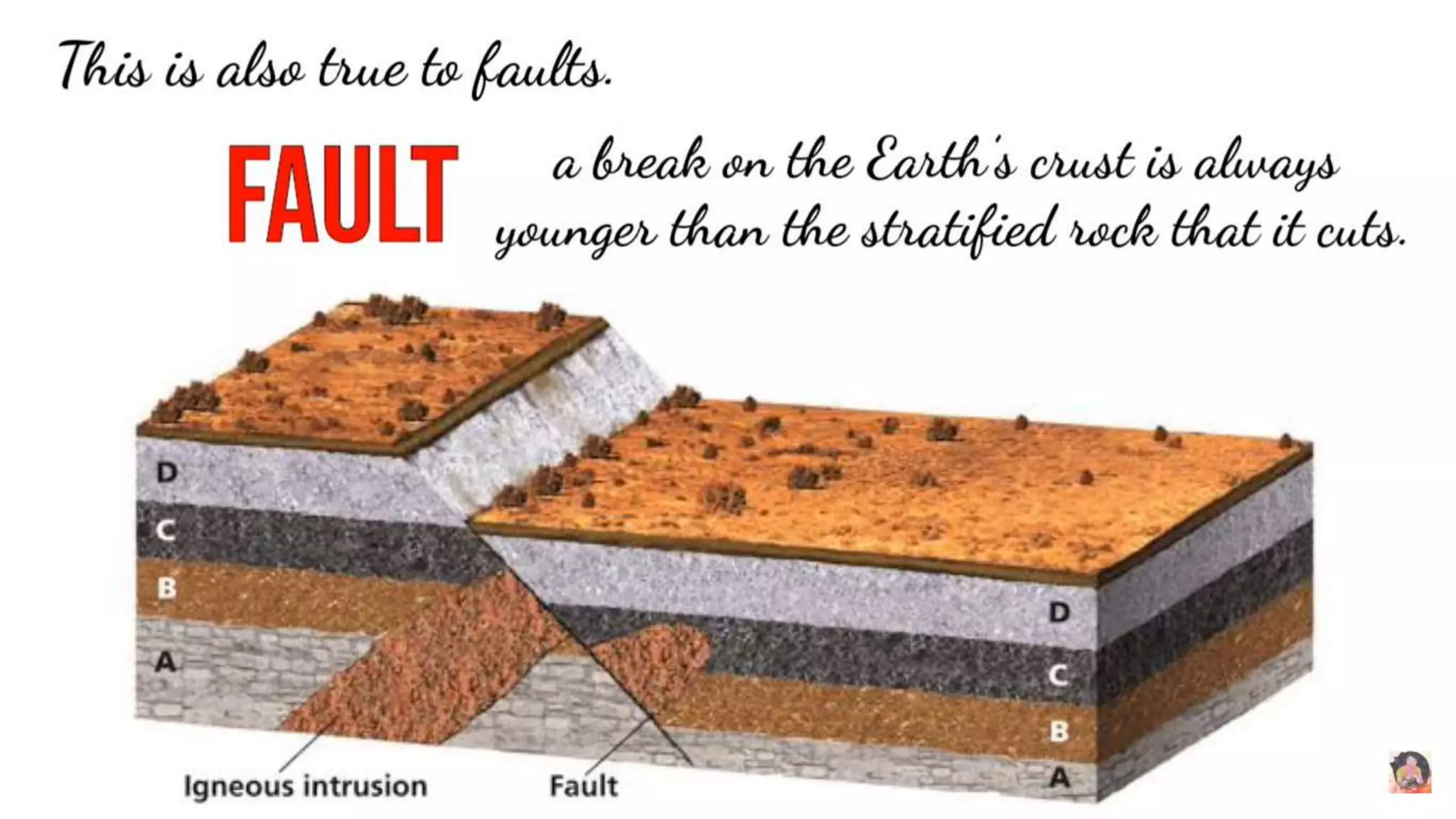 20XX presentation title 18
 