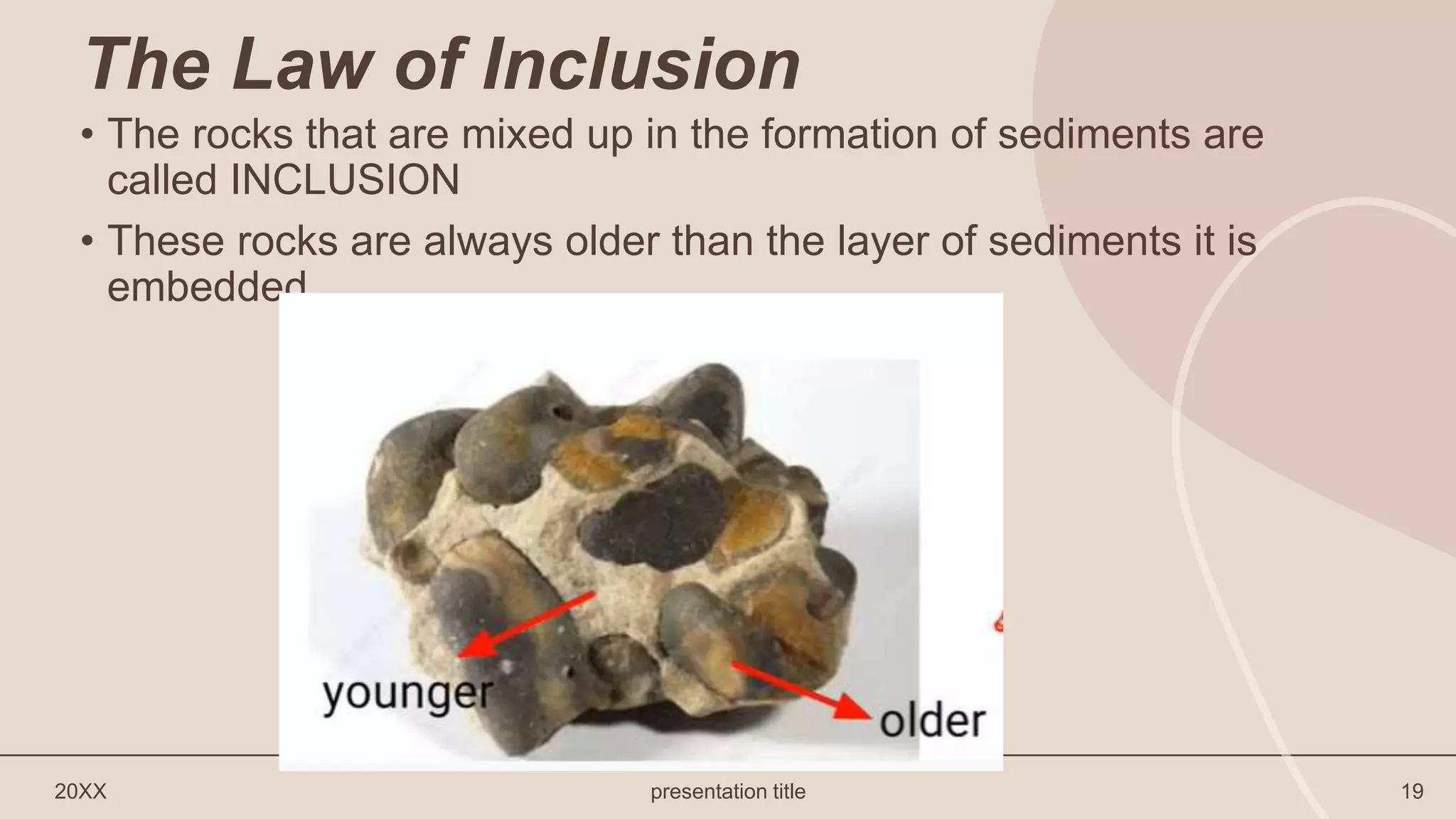 Absolute and relative dating pptx