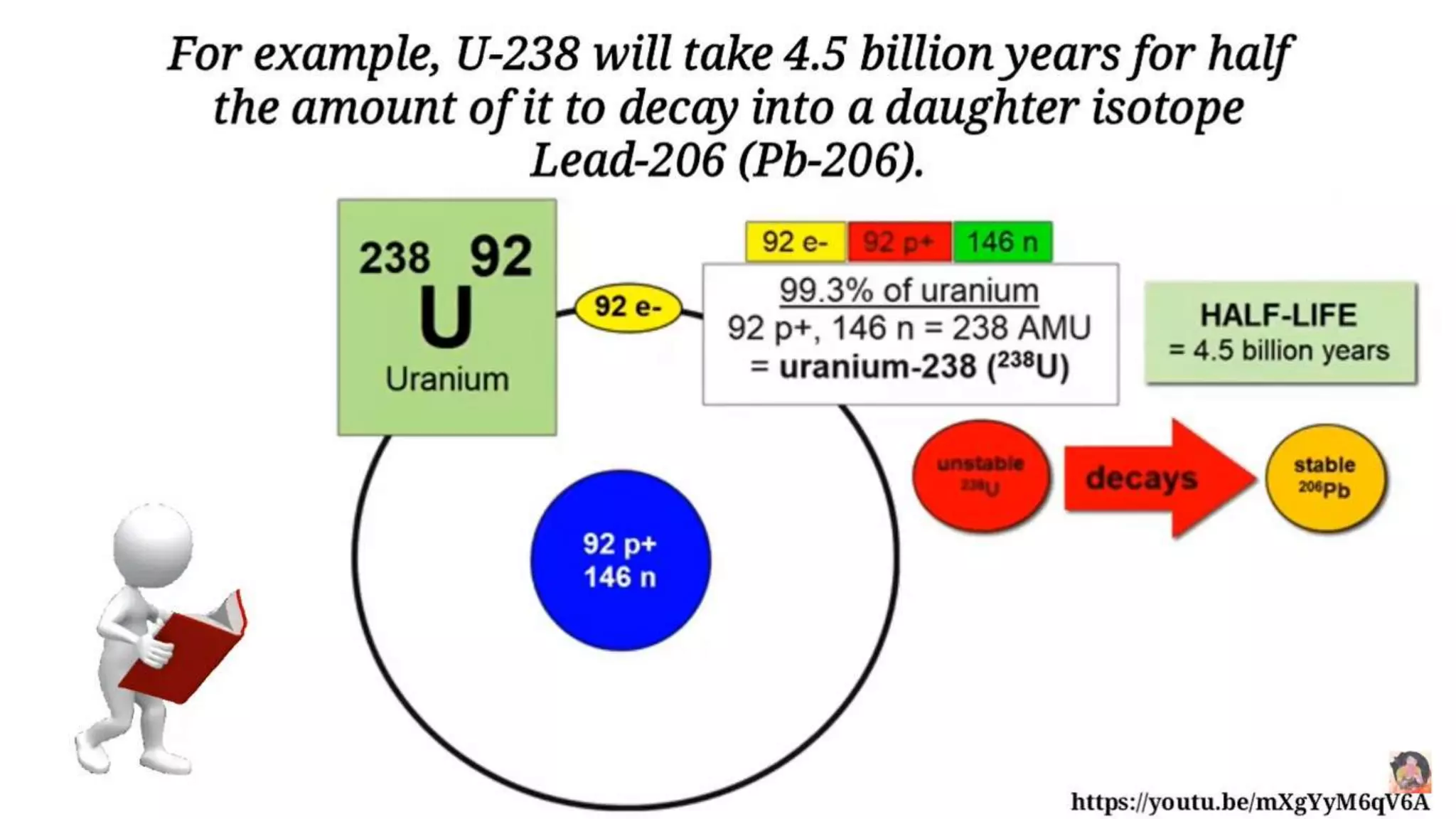 20XX presentation title 22
 