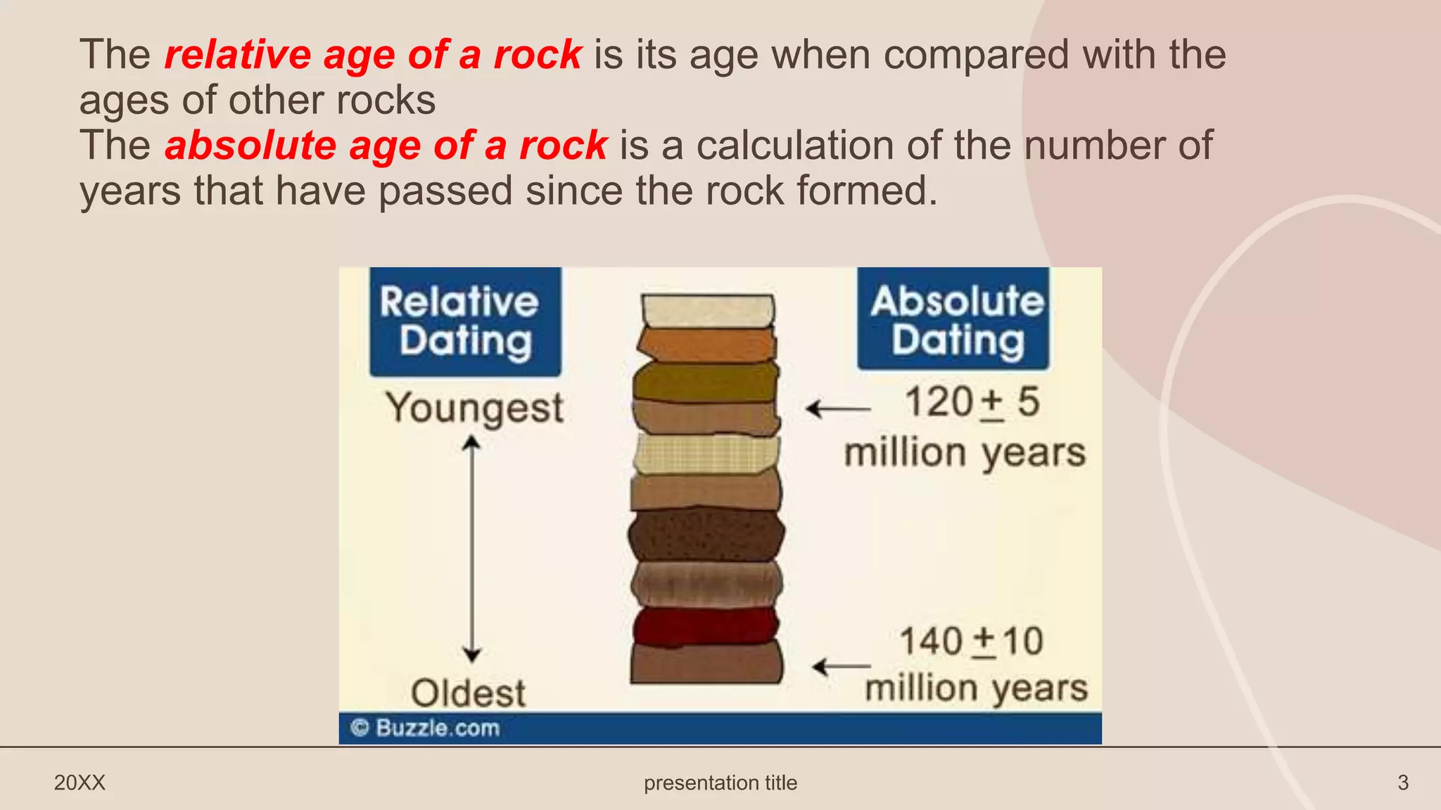 Absolute and relative dating pptx