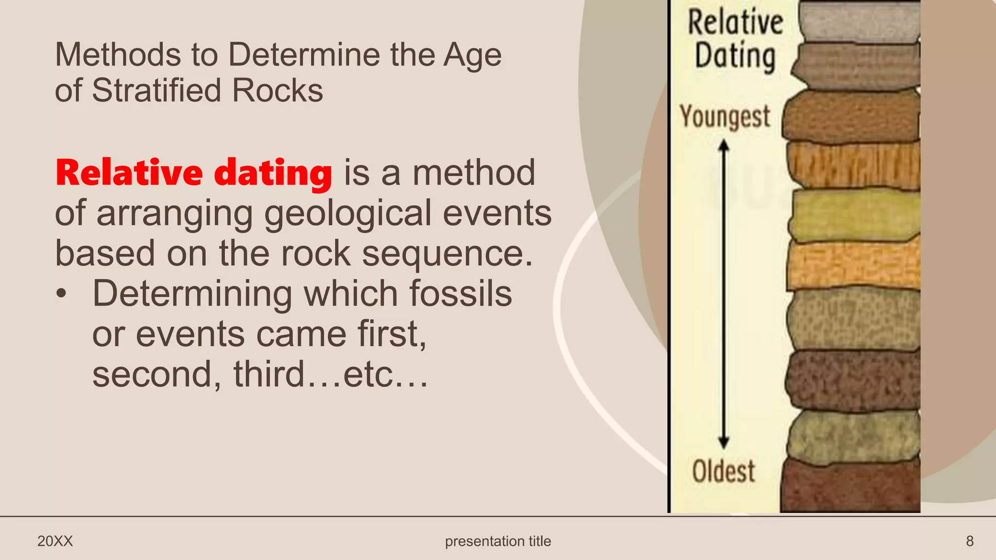 Absolute and relative dating pptx
