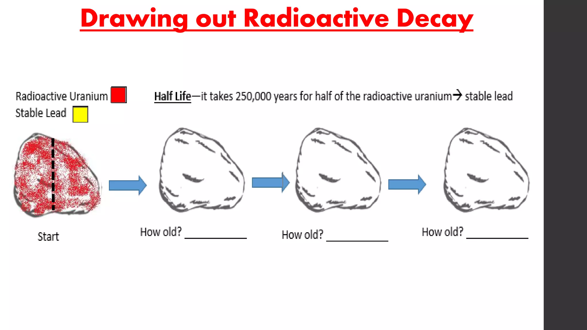 Drawing out Radioactive Decay