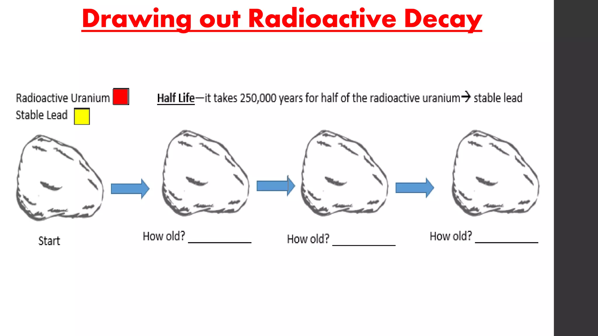 Drawing out Radioactive Decay
