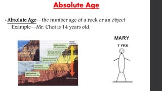 Absolute dating 6th | PPTX