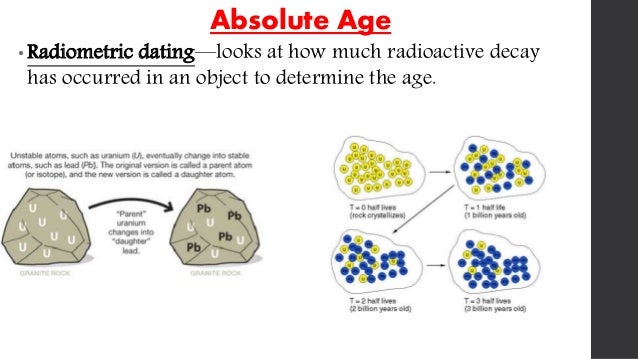 Absolute fossil dating methods