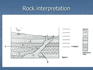 Rock interpretation
 
