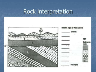 Rock interpretation
 