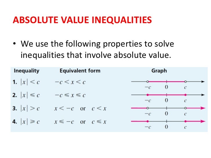 Absolute Equations And Inequalities absolute-equations-and-inequalities