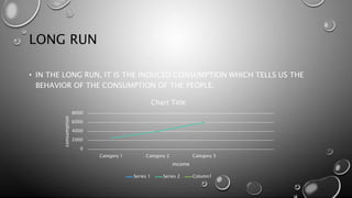 LONG RUN
• IN THE LONG RUN, IT IS THE INDUCED CONSUMPTION WHICH TELLS US THE
BEHAVIOR OF THE CONSUMPTION OF THE PEOPLE.
0
2000
4000
6000
8000
Category 1 Category 2 Category 3
consumption
income
Chart Title
Series 1 Series 2 Column1
 